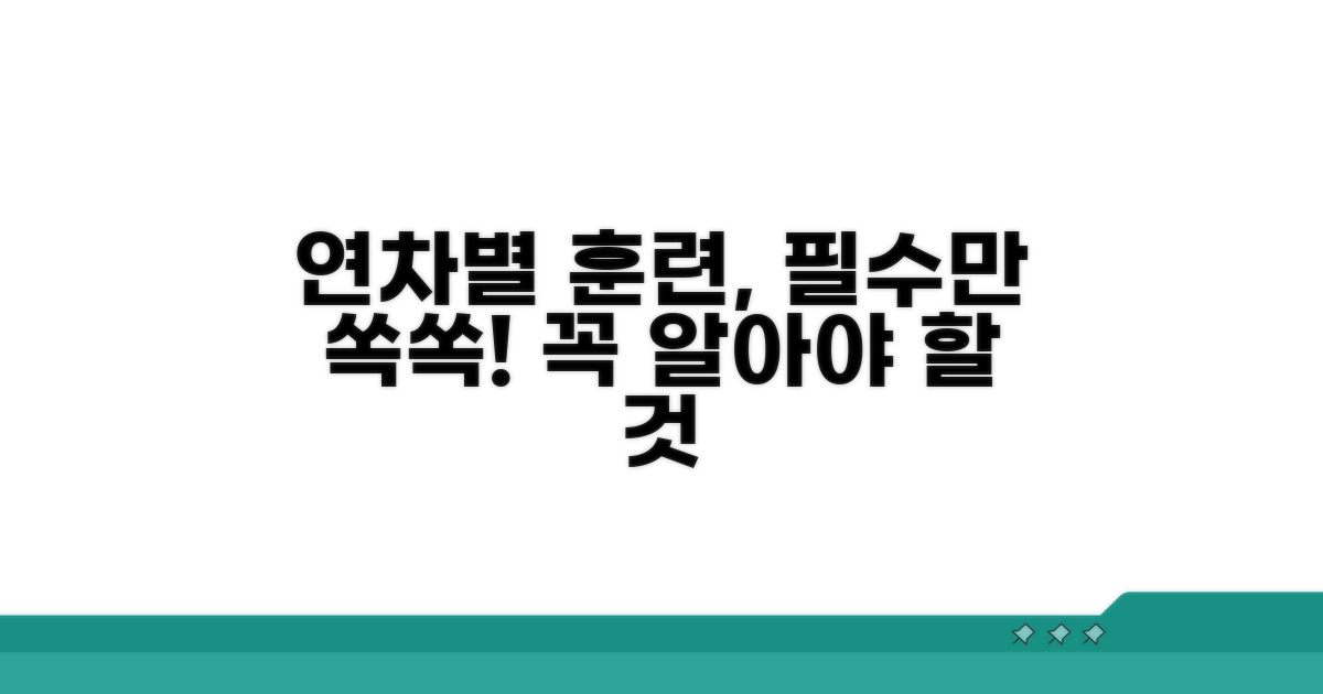 연차별 훈련 의무, 이것만 알자