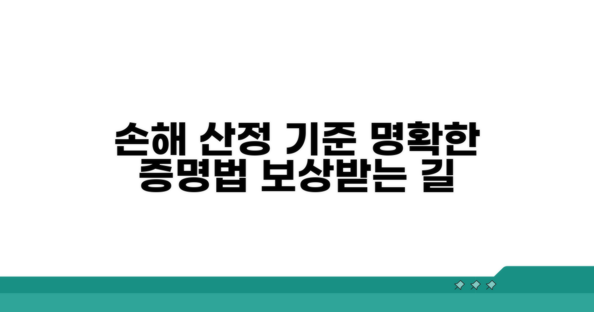 손해 산정 기준과 증명 방법