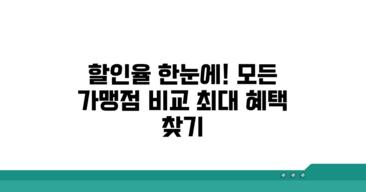 가맹점별 할인율 한눈에 보기