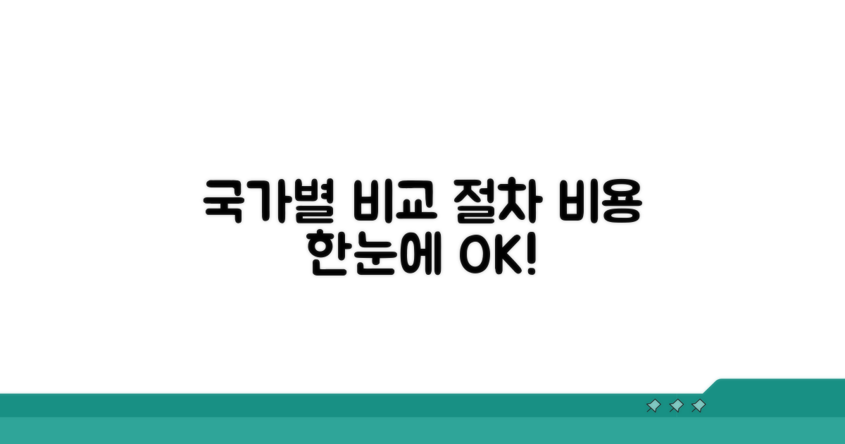 국가별 절차와 비용 비교