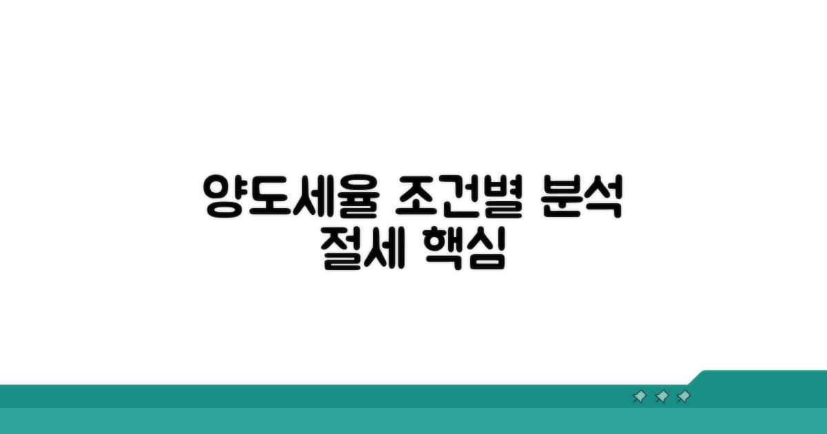 부동산 양도세율 조건별 상세 분석