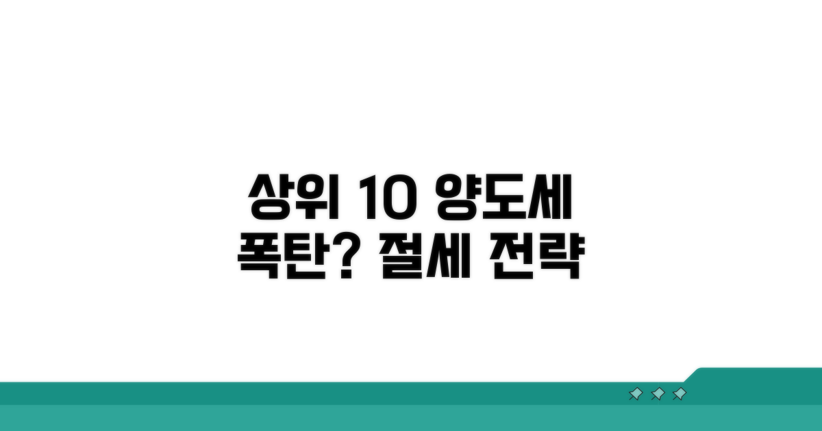 상위 10% 양도세 부담 분석