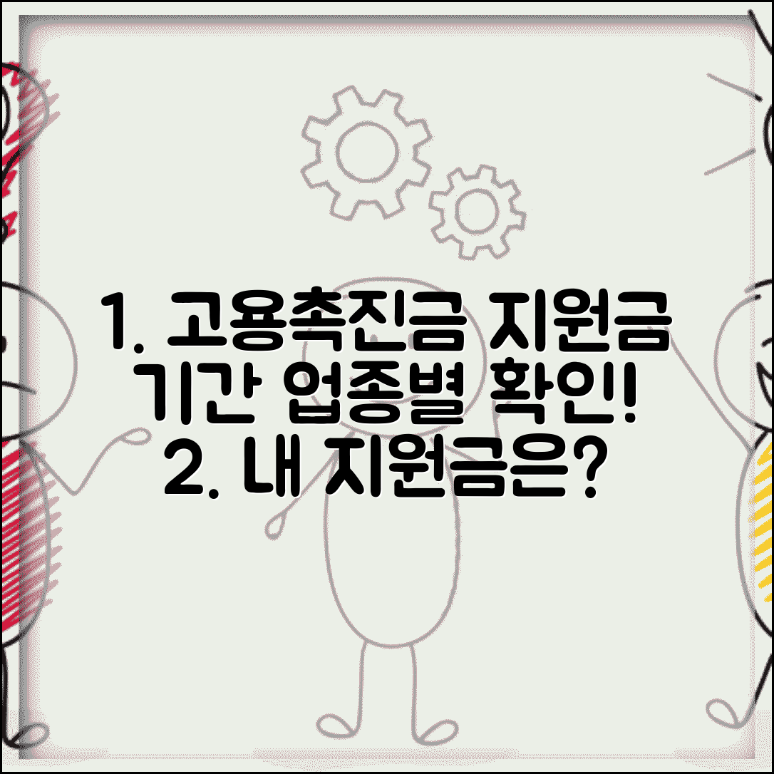 고용촉진장려금 대상자별 지원 금액과 업종별 기간