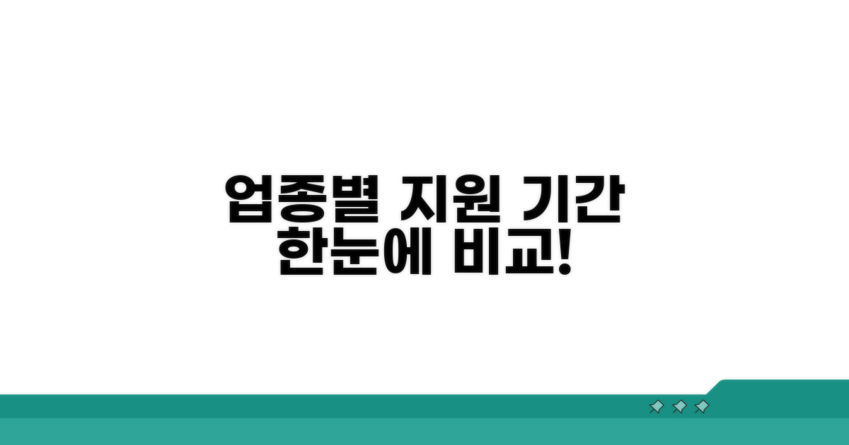 업종 규모별 지원 기간 비교