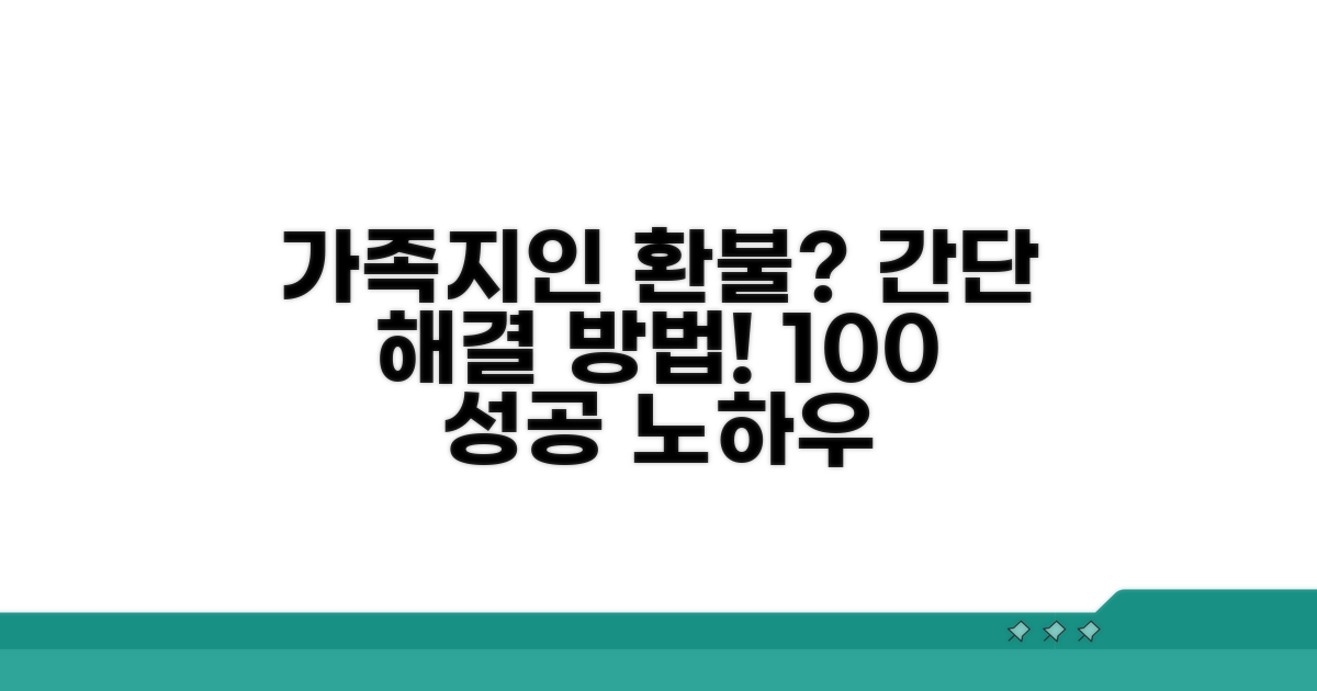 가족/지인 환불 요청 방법