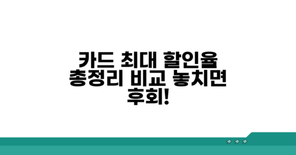 카드별 최대 할인율 비교 분석