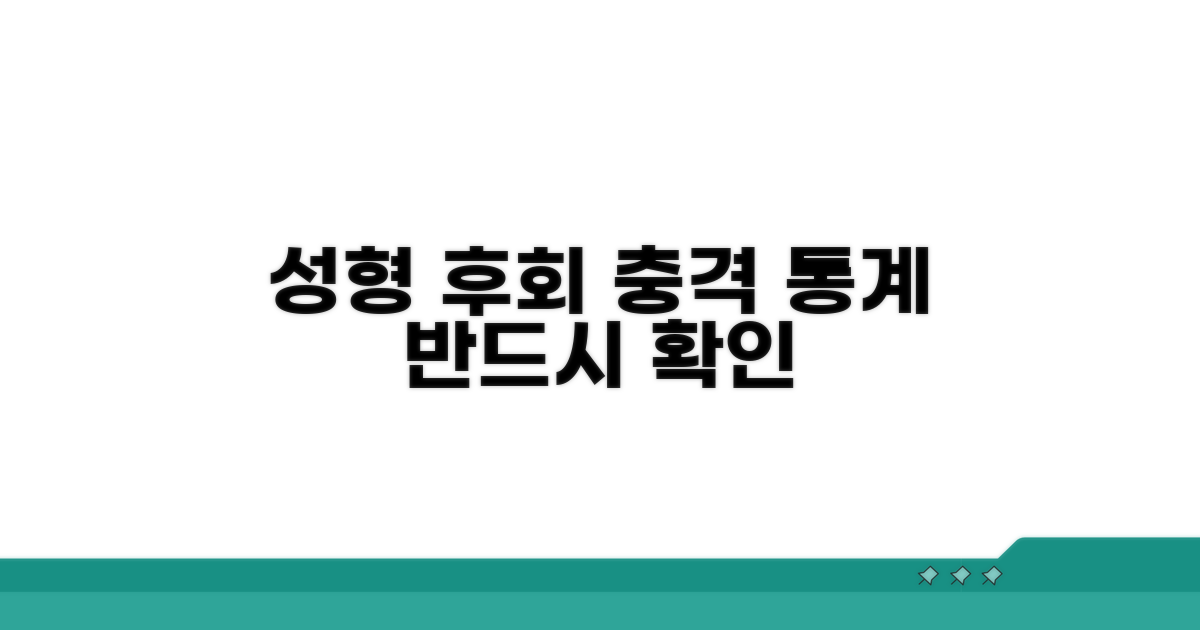 성형 후회 사례와 통계