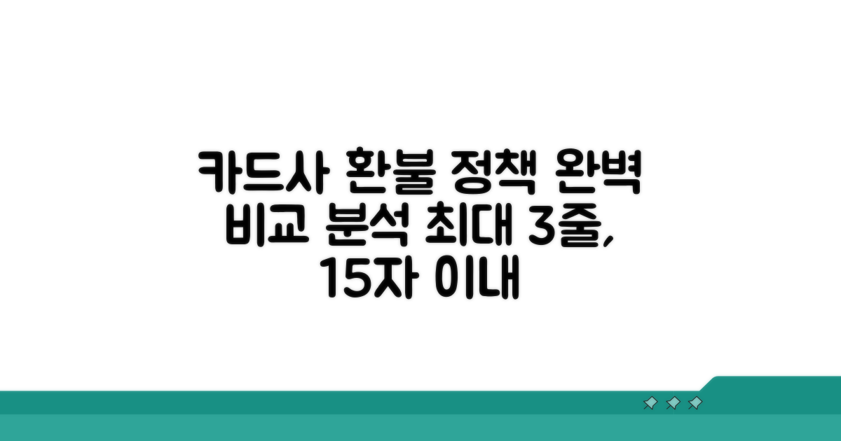 카드사별 환불 정책 비교 분석