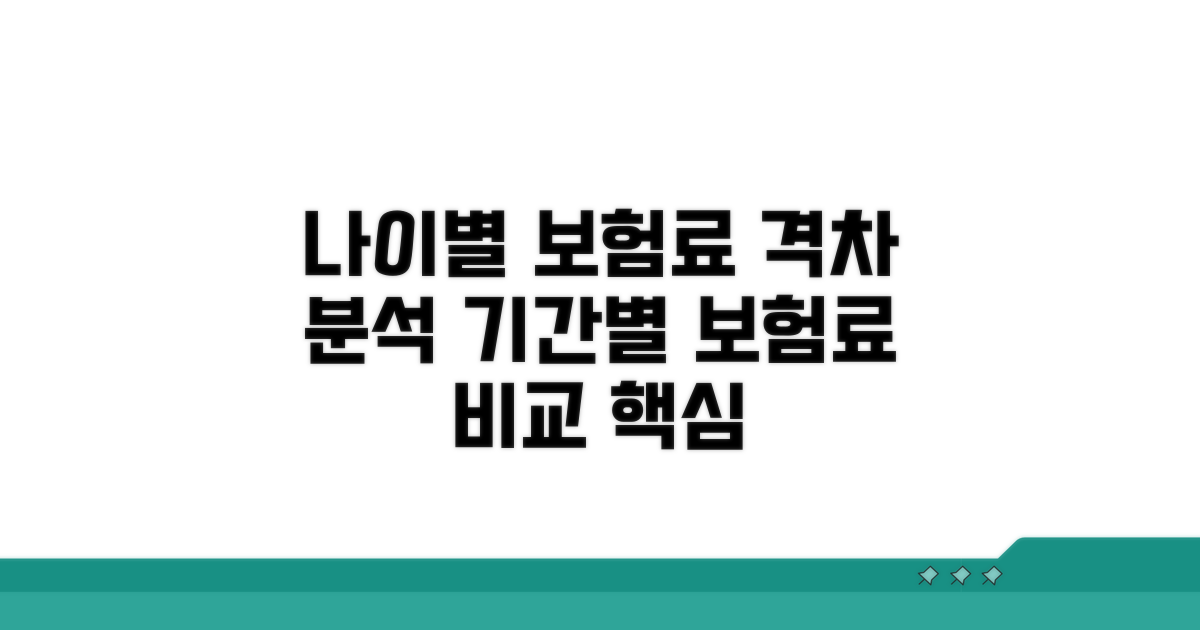 나이, 기간별 보험료 차이 분석