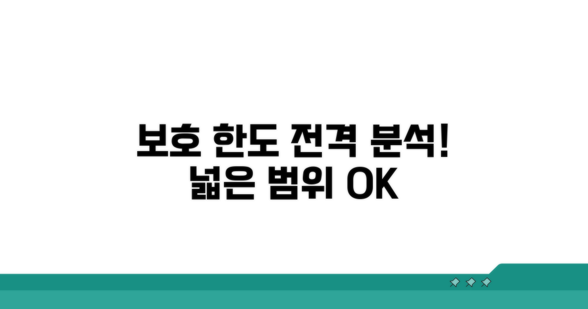보호 한도와 적용 범위 상세 분석