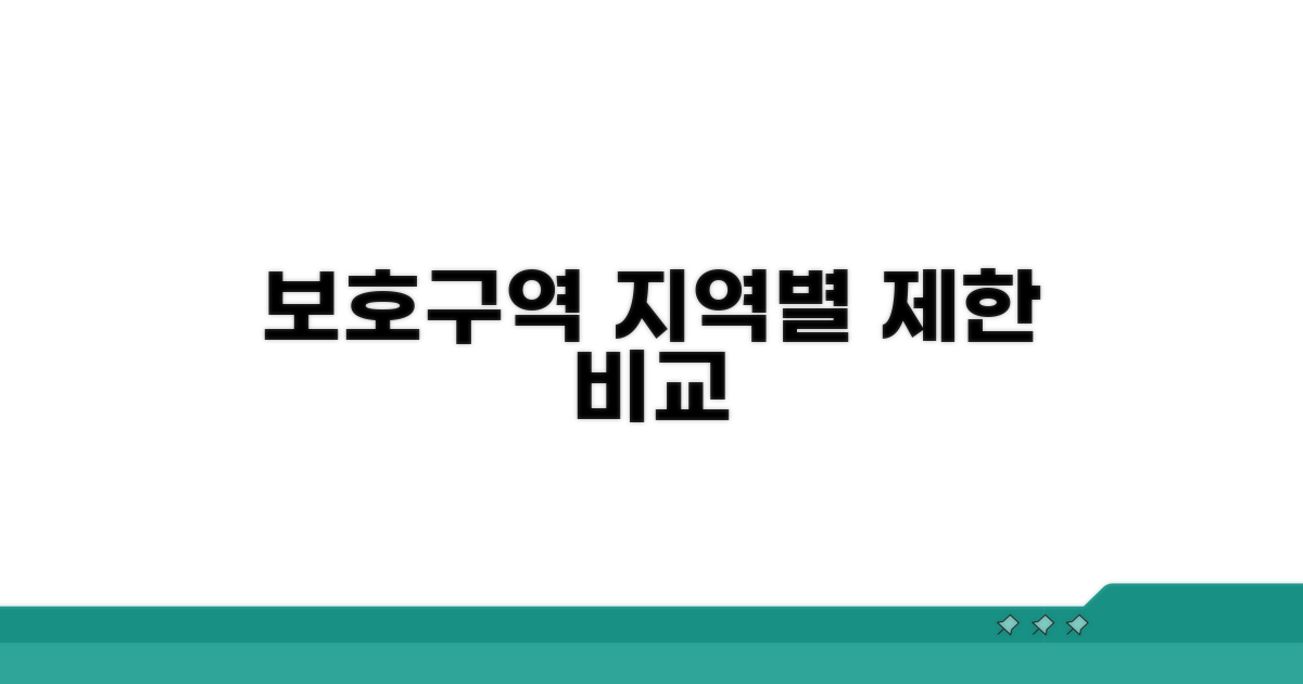 지역별 보호구역 제한 사항 비교
