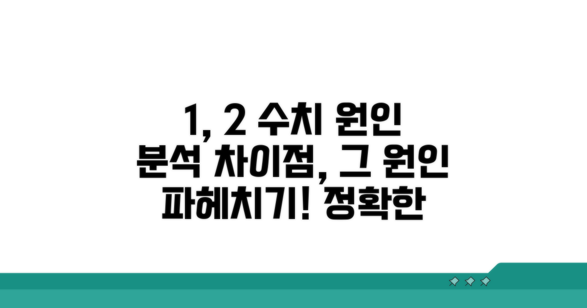 +1, +2 수치별 원인 파헤치기