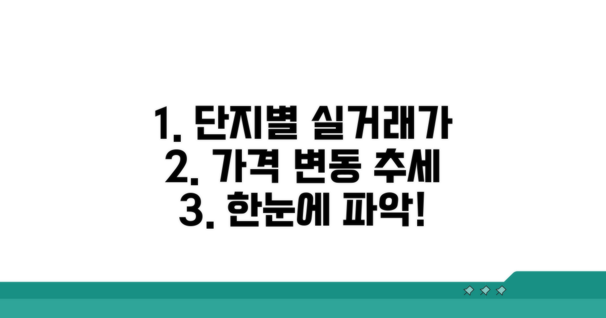 단지별 가격 변동 추세 파악