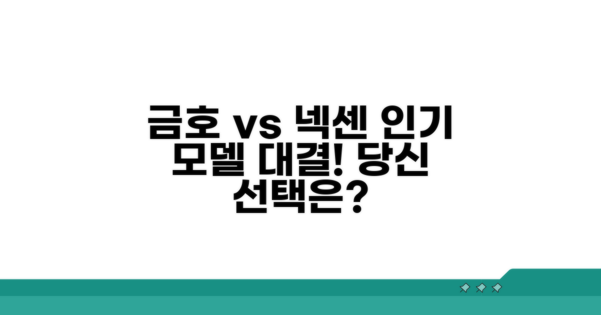 금호, 넥센 인기 모델 비교