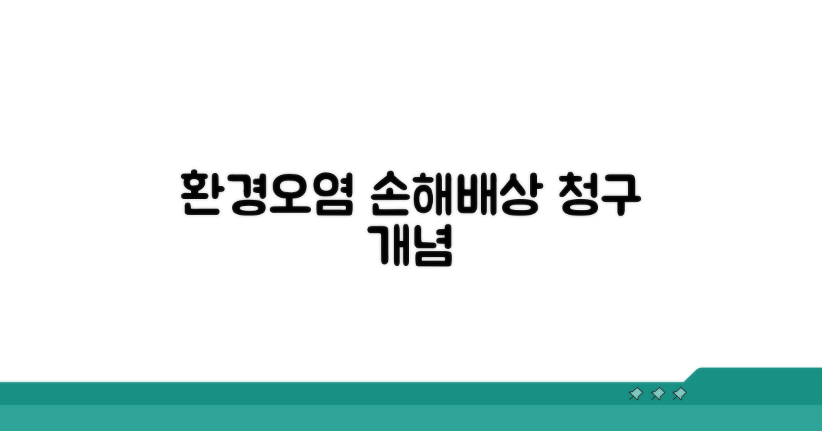 환경오염 손해배상 청구 개념