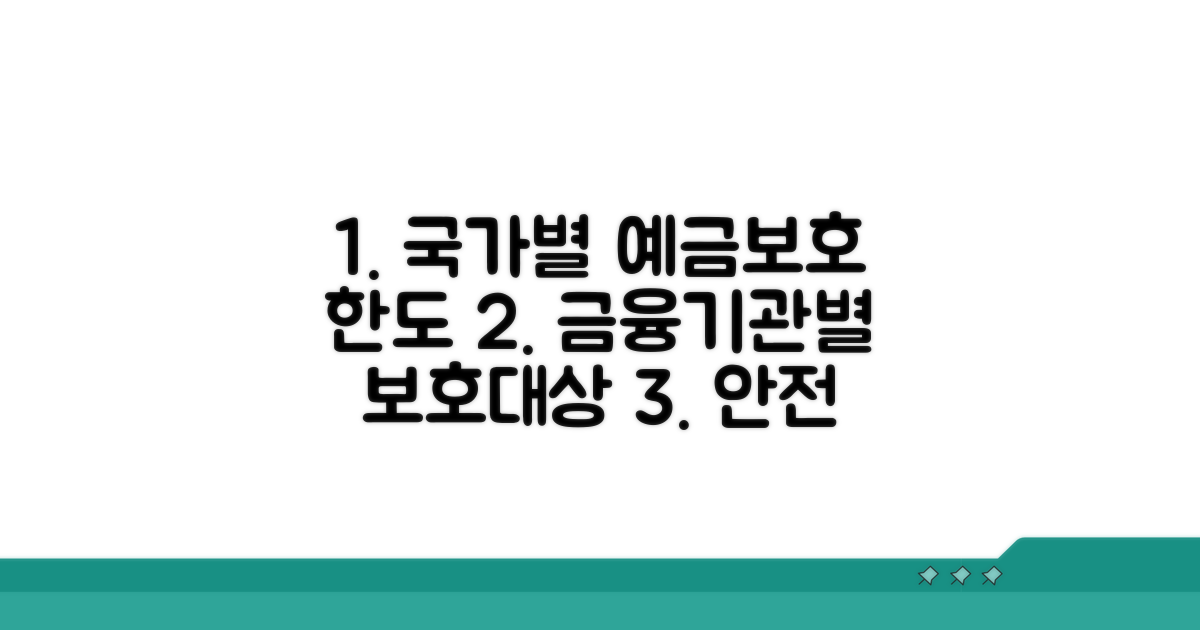 국가별 보호 한도와 대상 금융기관