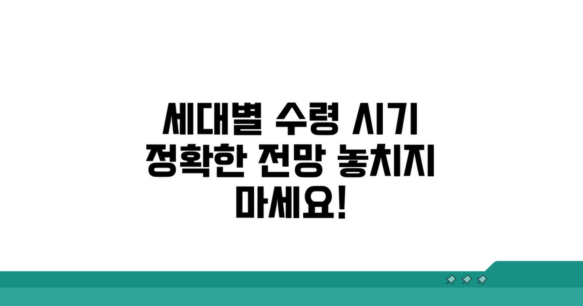 세대별 수령 시기 전망