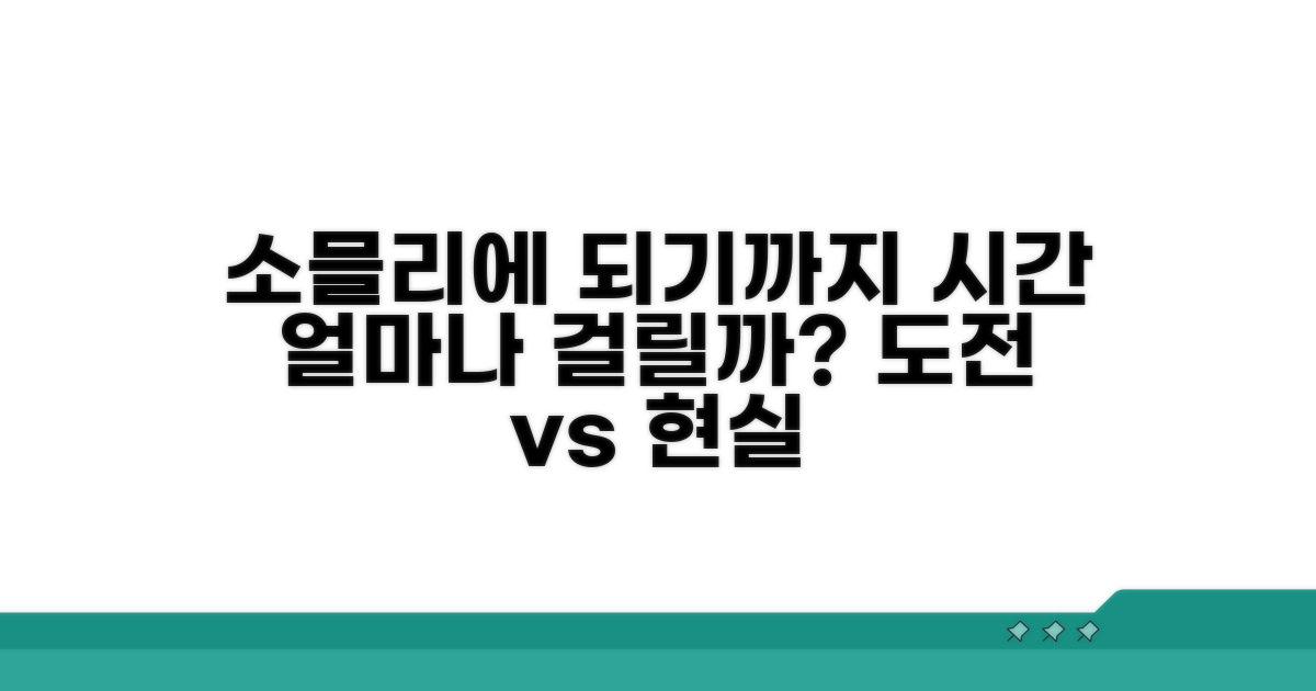 소믈리에 되는데 몇 년 걸릴까?