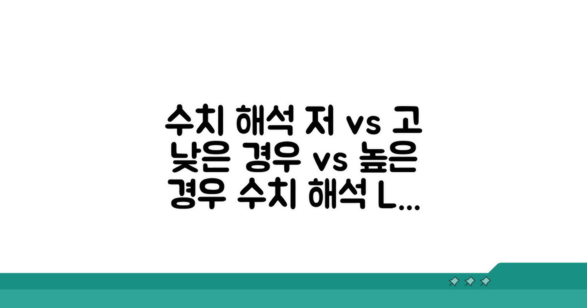 수치 해석: 낮은 경우와 높은 경우