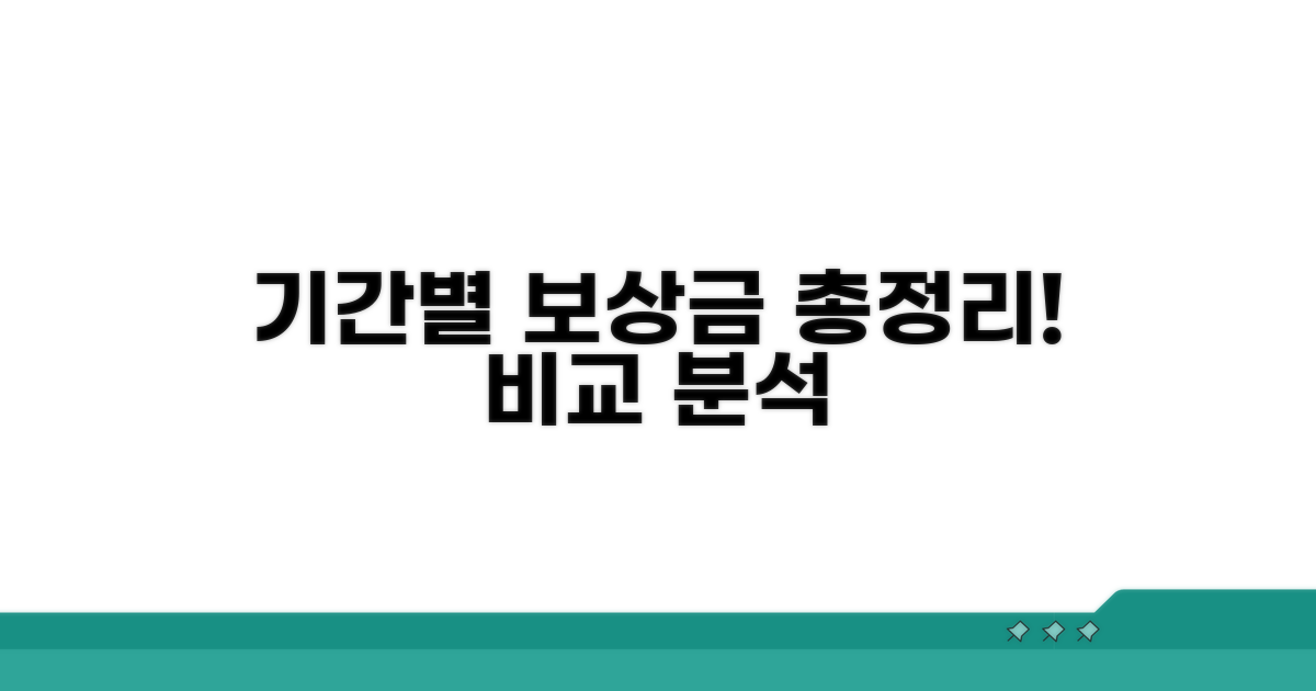 기간별 보상금액 비교 분석